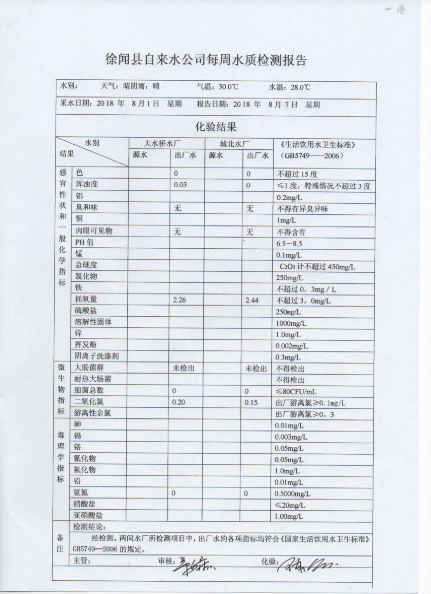 8月第1周檢測(cè)報(bào)告.jpg