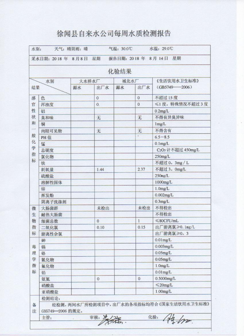 8月第2周檢測報(bào)告.jpg