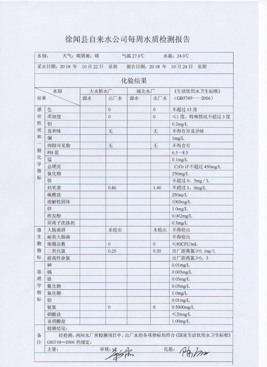 10月第4周檢測(cè)報(bào)告.jpg