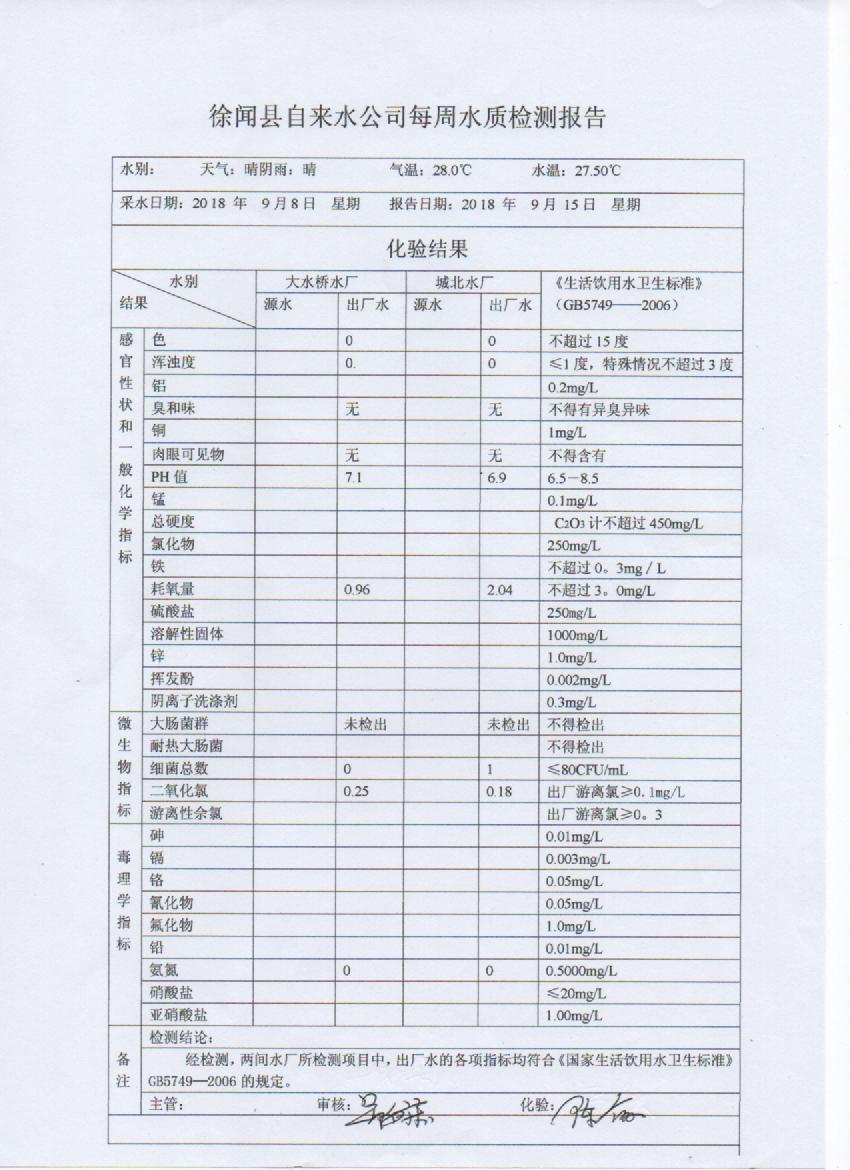 9月第2周檢測(cè)報(bào)告.jpg