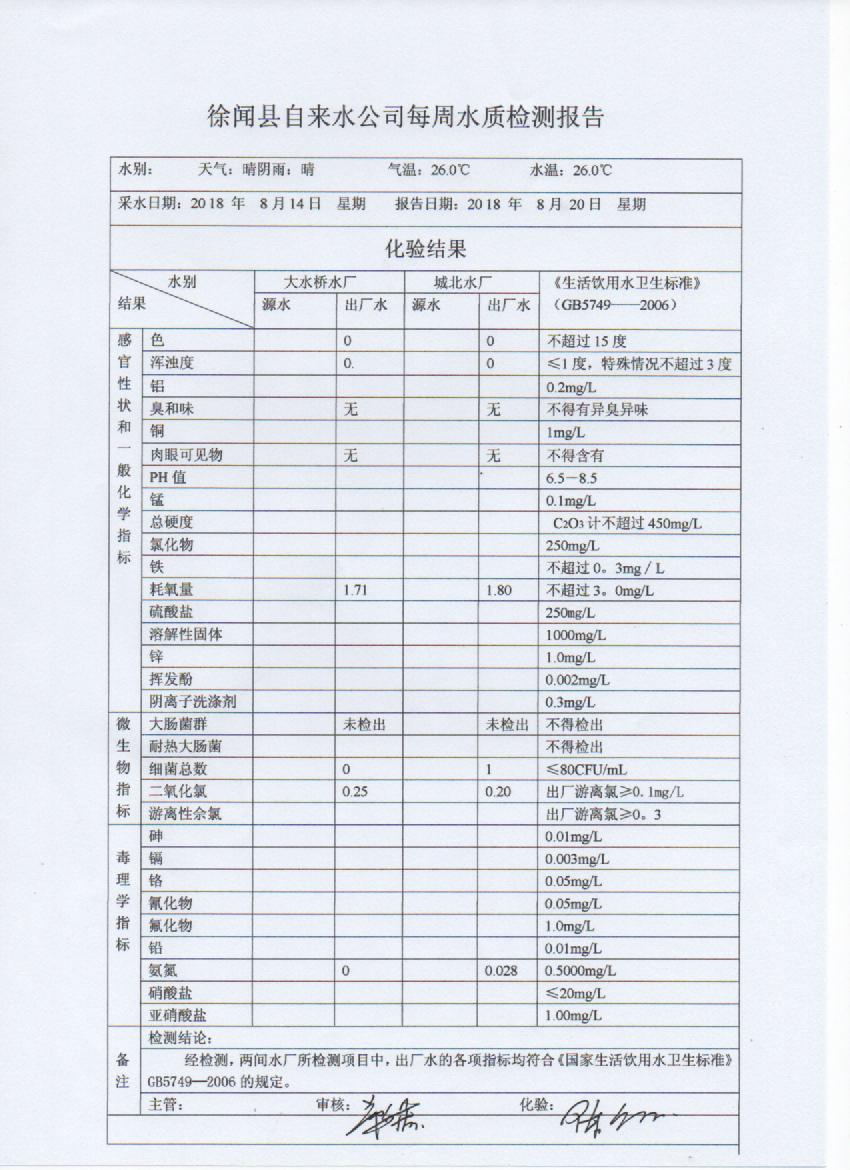 8月第3周檢測報告.jpg