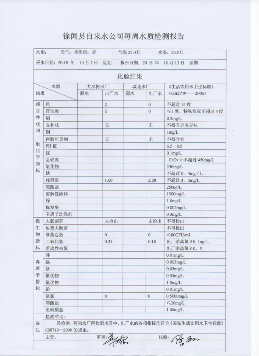 10月第2周檢測(cè)報(bào)告.jpg