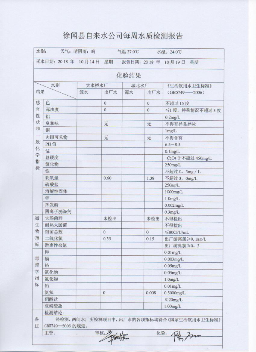 10月第3周檢測報告.jpg