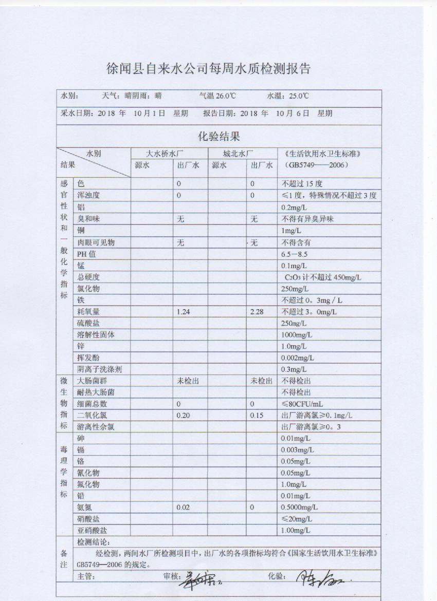 10月第1周檢測報(bào)告.jpg