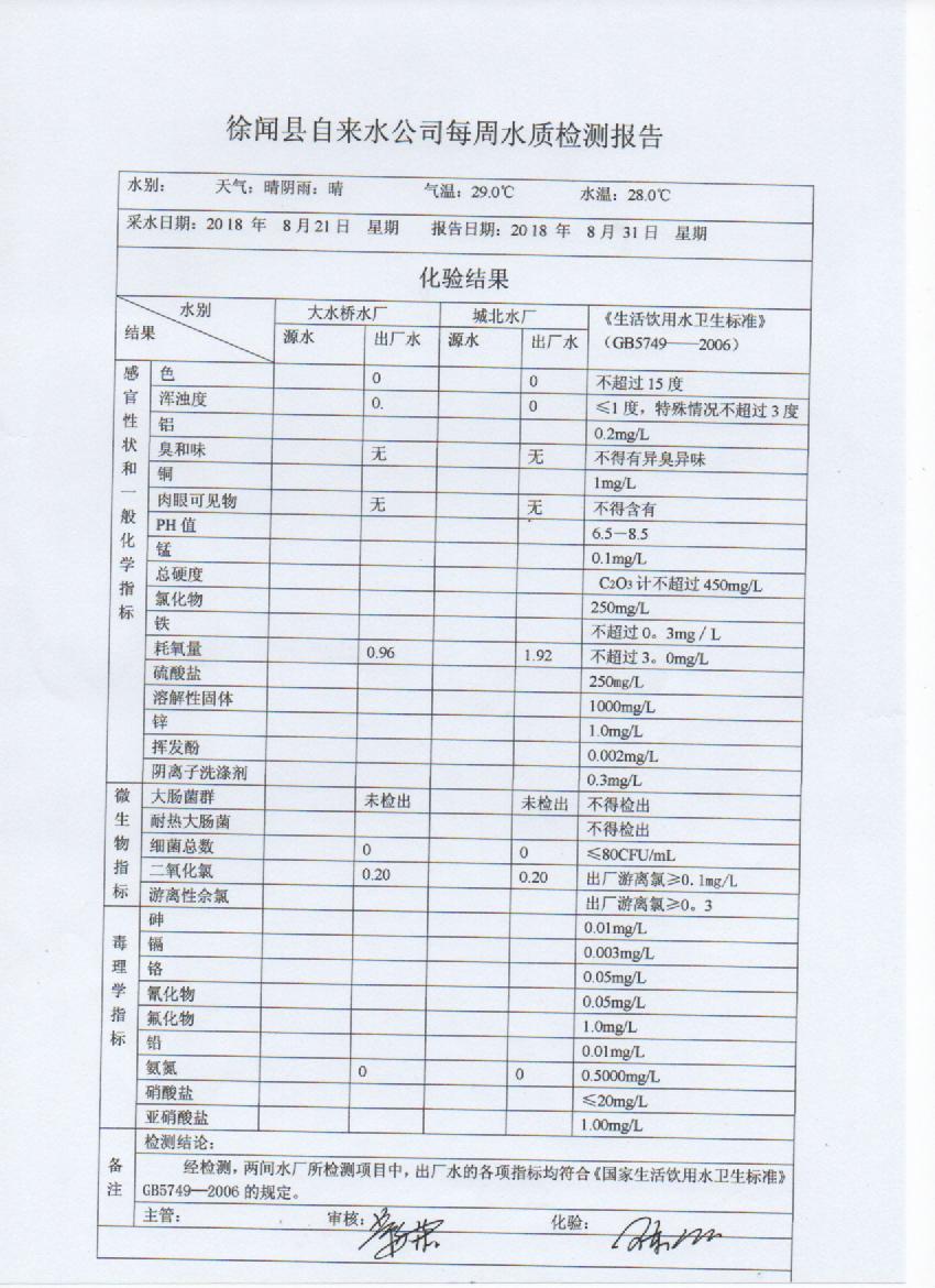 8月第4周檢測(cè)報(bào)告.jpg