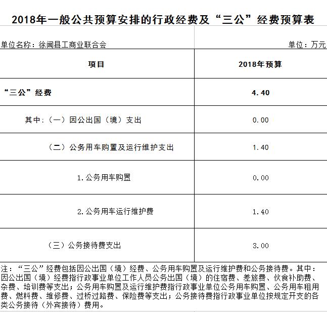 2018年預(yù)算.jpg