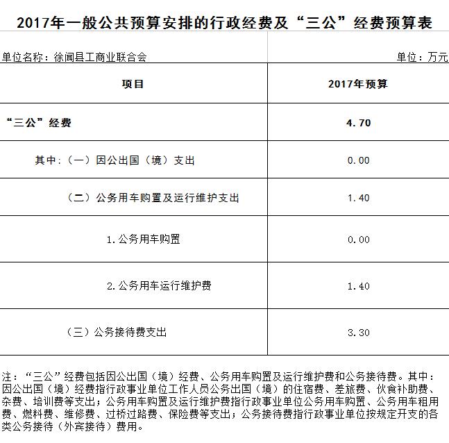 2017年預(yù)算.jpg