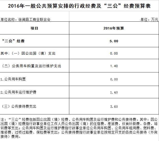 2016年預(yù)算.jpg