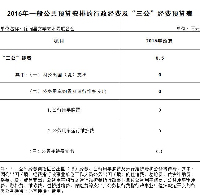 2016年預(yù)算三公截圖.jpg