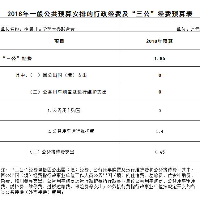 文聯(lián)2018年三公預算.jpg