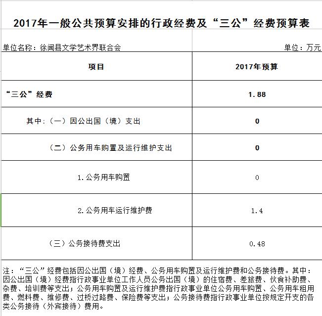 2017年預(yù)算三公截圖.jpg