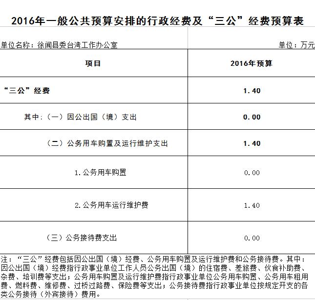 2016年三公預(yù)算截圖.jpg