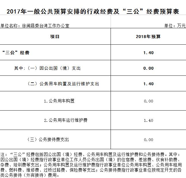 2017年三公預(yù)算截圖.jpg