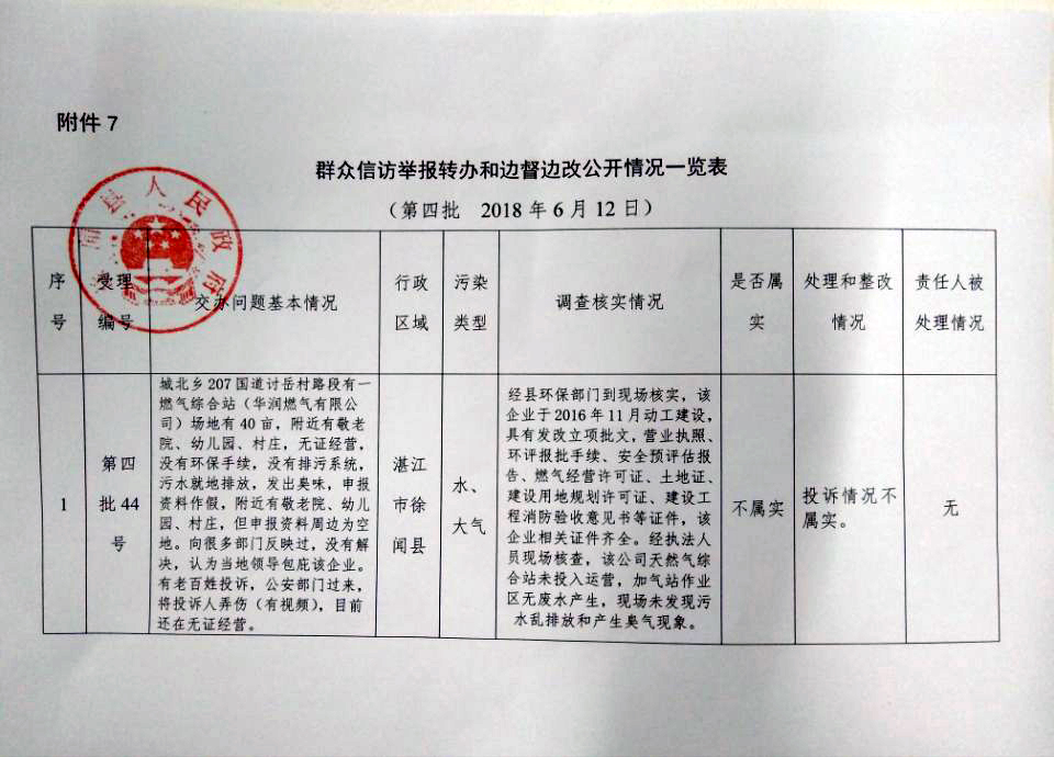 附件7：群眾信訪舉報(bào)轉(zhuǎn)辦和邊督邊改公開情況一覽表.jpg