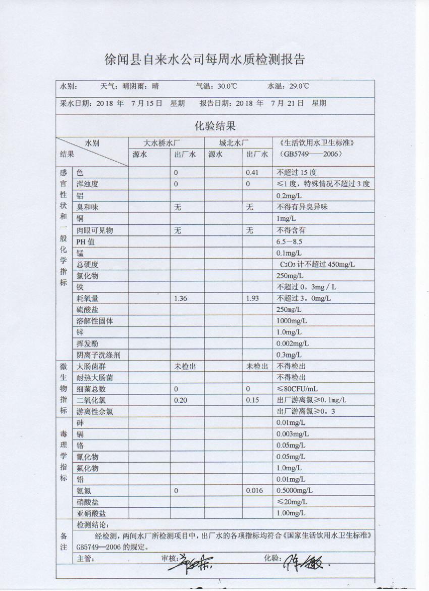 7月第3周水質(zhì)檢測報告.jpg