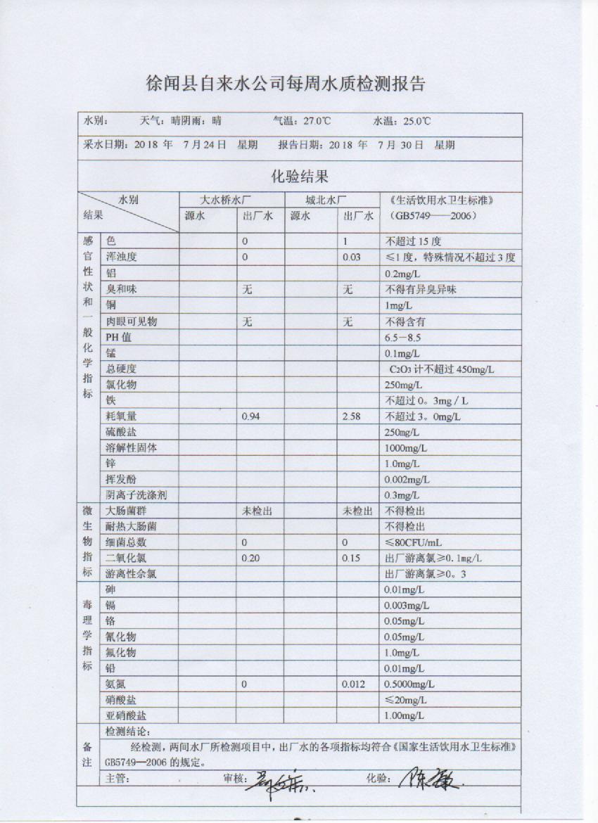 7月第4周水質(zhì)檢測報告.jpg