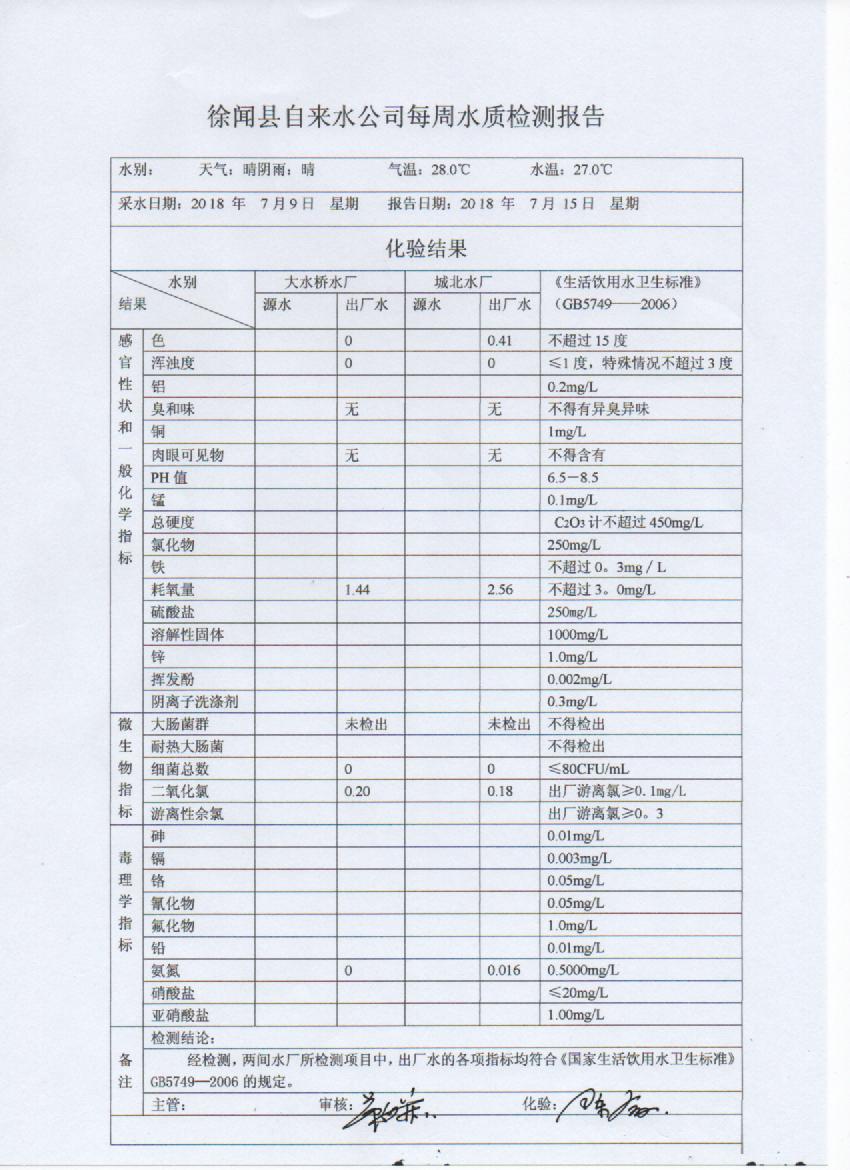 7月第2周水質(zhì)檢測報告.jpg