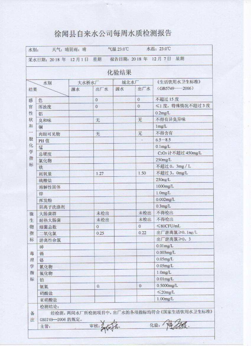 2018年12月第4周檢測報告.jpg