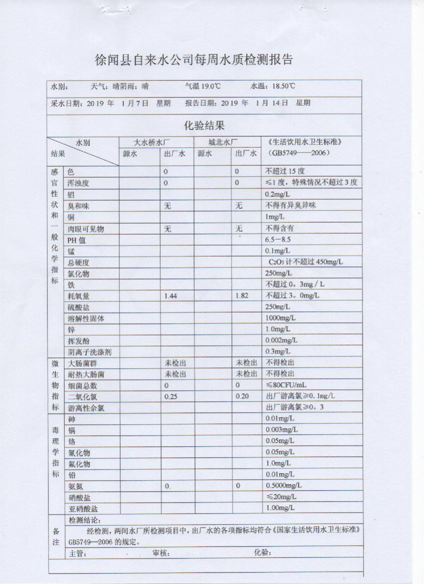 20198年1月第二周檢測(cè)報(bào)告.jpg