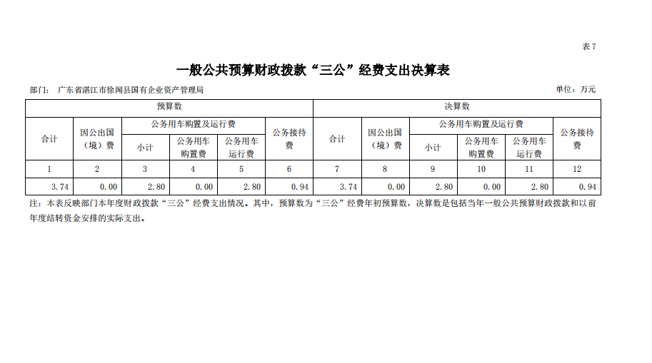 三公經(jīng)費(fèi).png