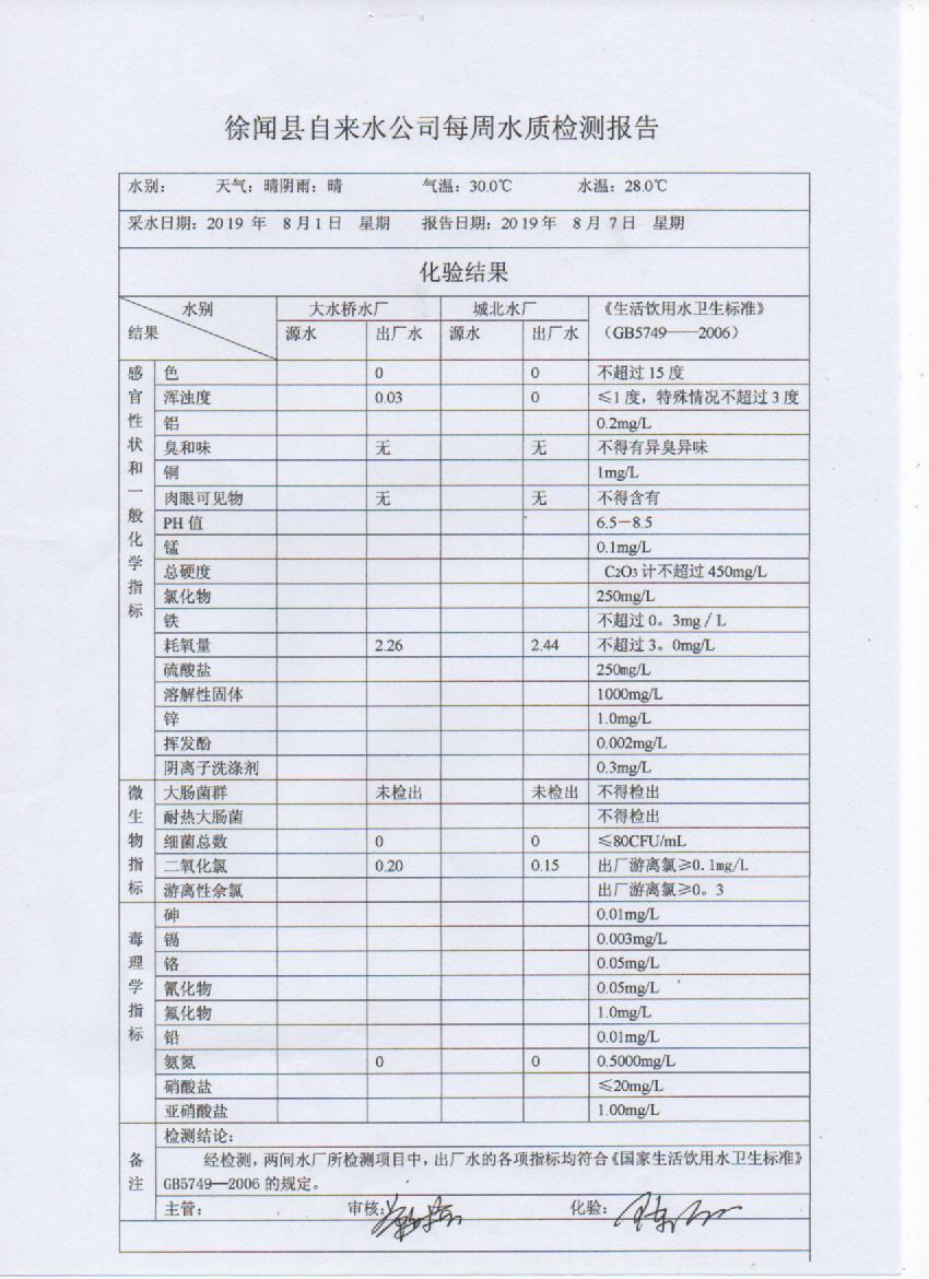 2019年8月第1周檢測(cè)報(bào)告.jpg