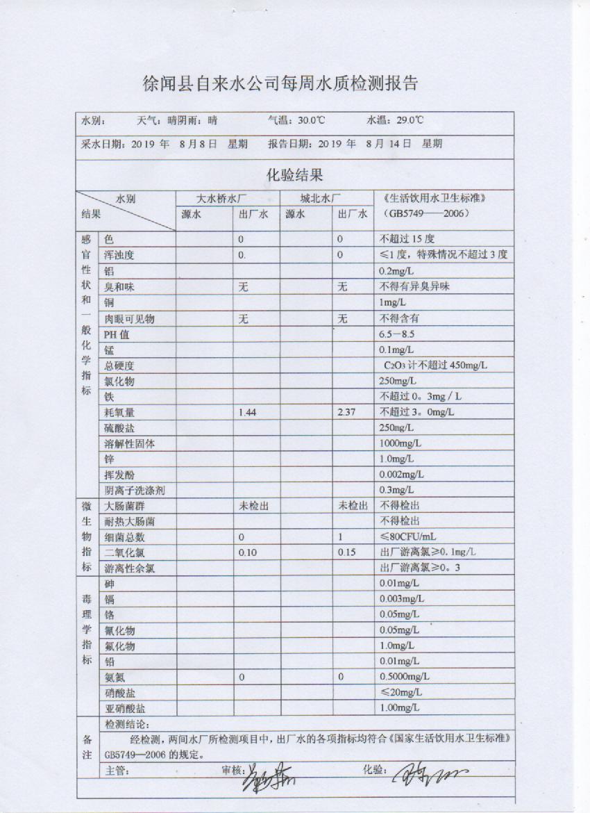 2019年8月第2周檢測(cè)報(bào)告.jpg