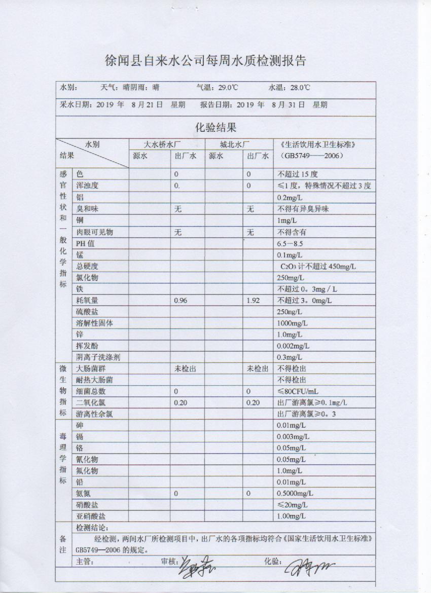 2019年8月第4周檢測(cè)報(bào)告.jpg