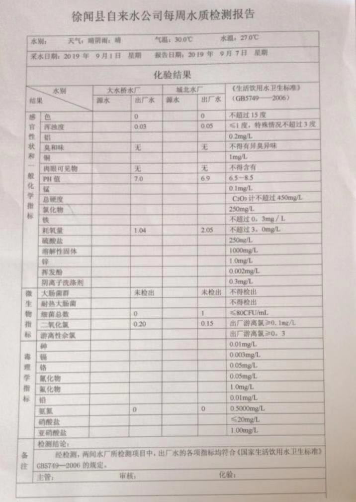 2019年9月份1周水質(zhì)檢測(cè)報(bào)告.jpg