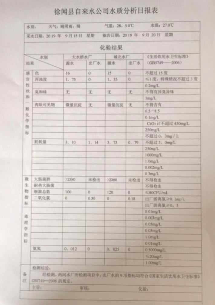 2019年9月份3周水質(zhì)檢測(cè)報(bào)告.jpg