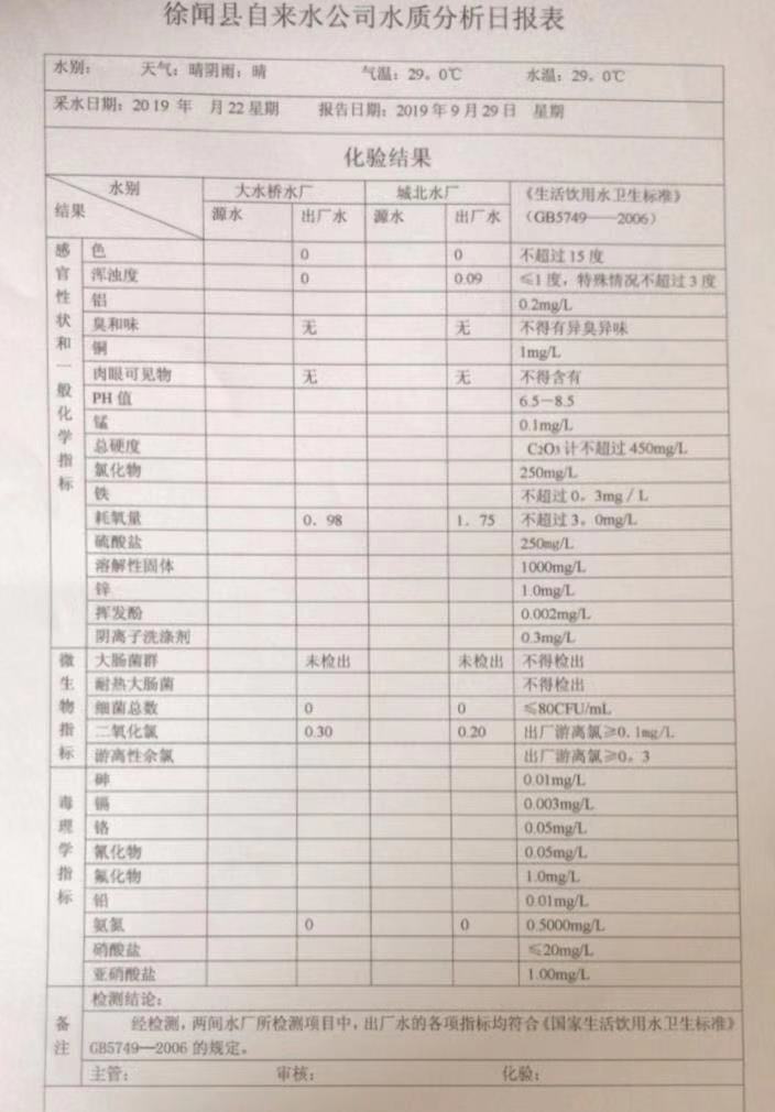 2019年9月份4周水質(zhì)檢測(cè)報(bào)告.jpg