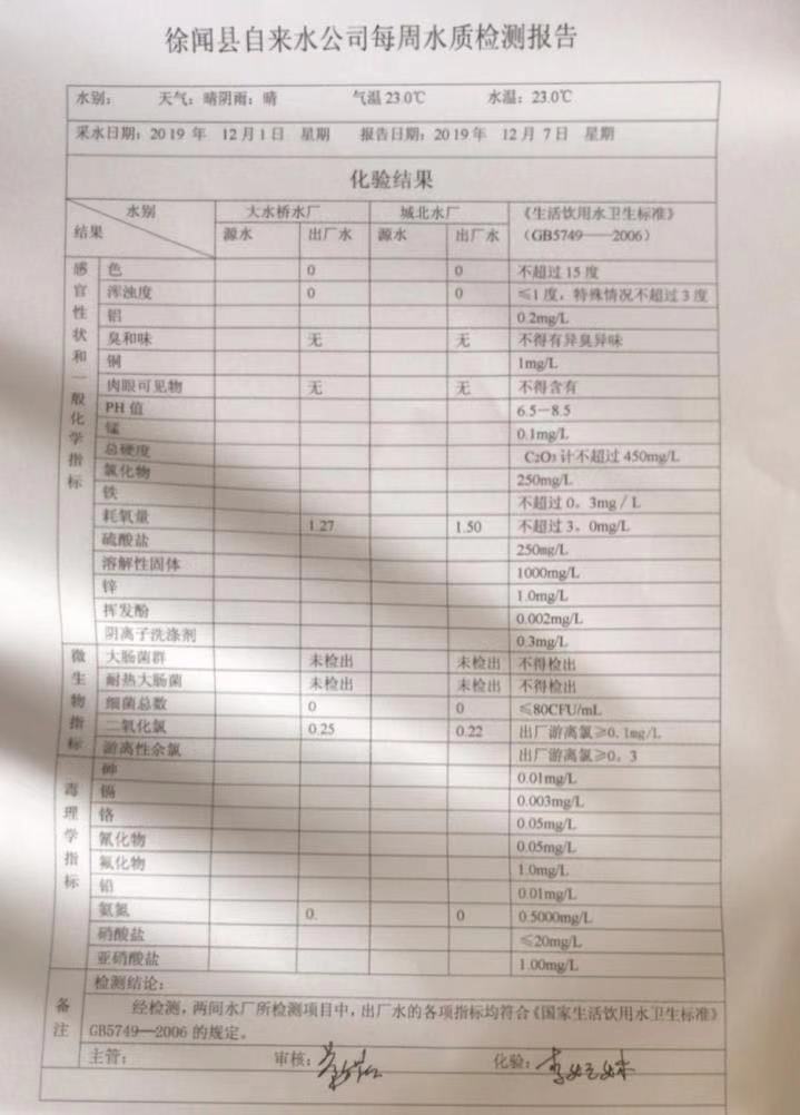 2019年12月份1周水質檢測報告.jpg