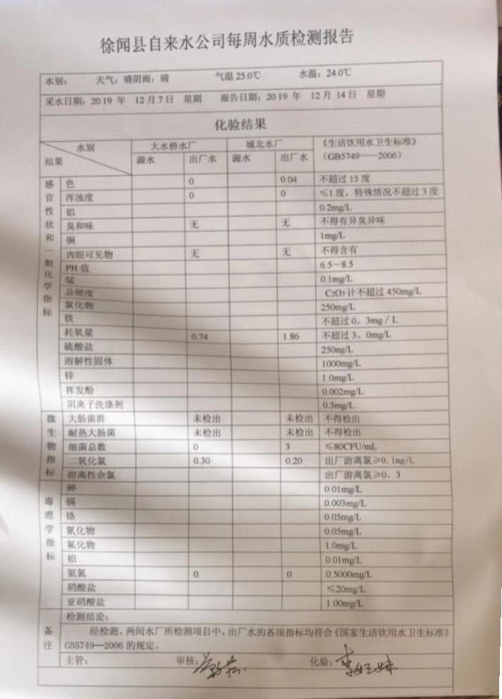 2019年12月份2周水質檢測報告.jpg