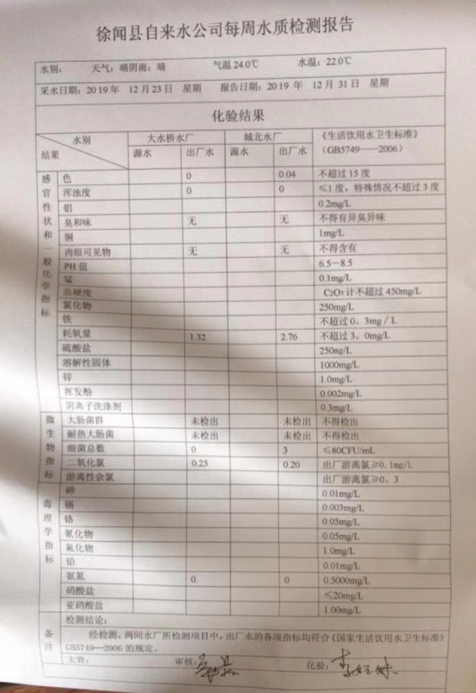 2019年12月份4周水質檢測報告.jpg