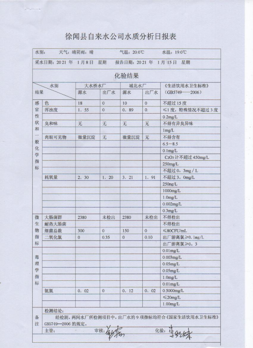 2021年第二周出廠水檢測報(bào)告.jpg