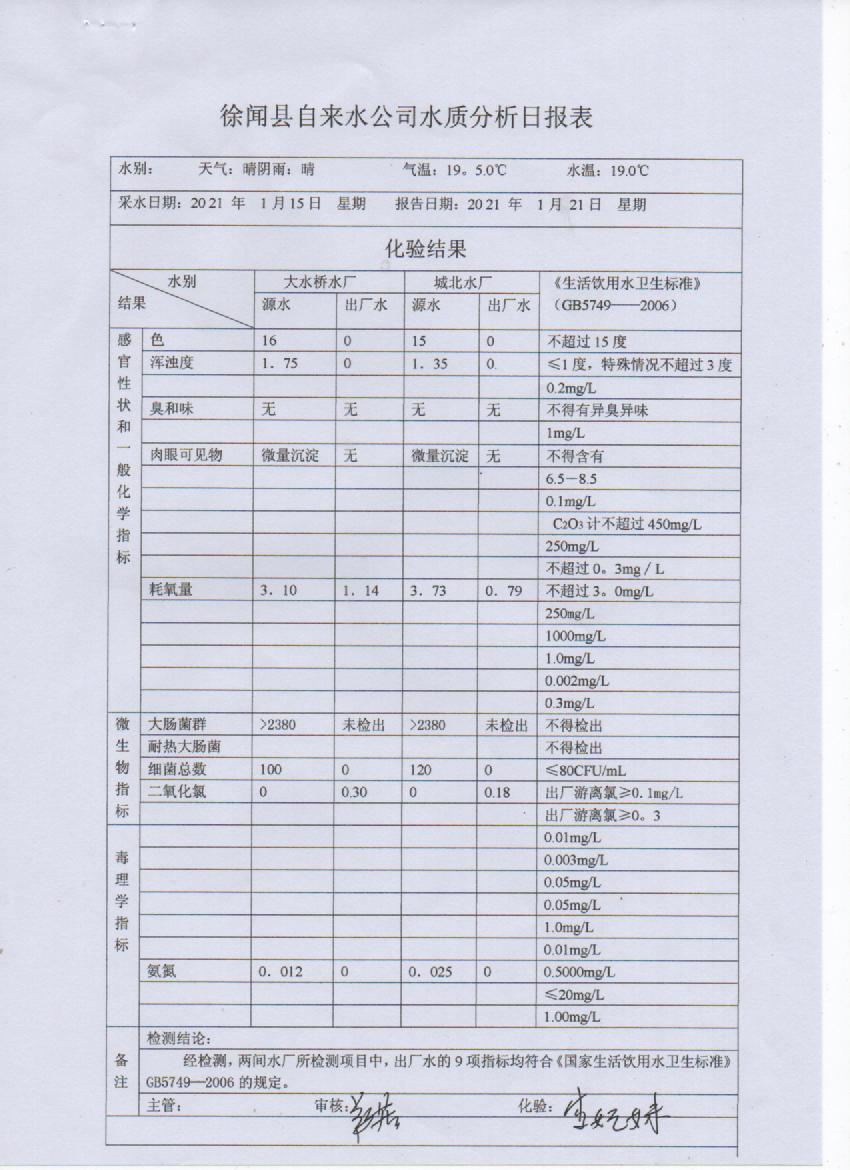 2021年第三周出廠水檢測報(bào)告.jpg