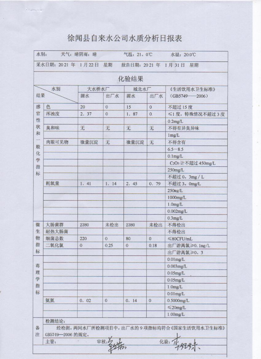 2021年第四周出廠水檢測報(bào)告.jpg