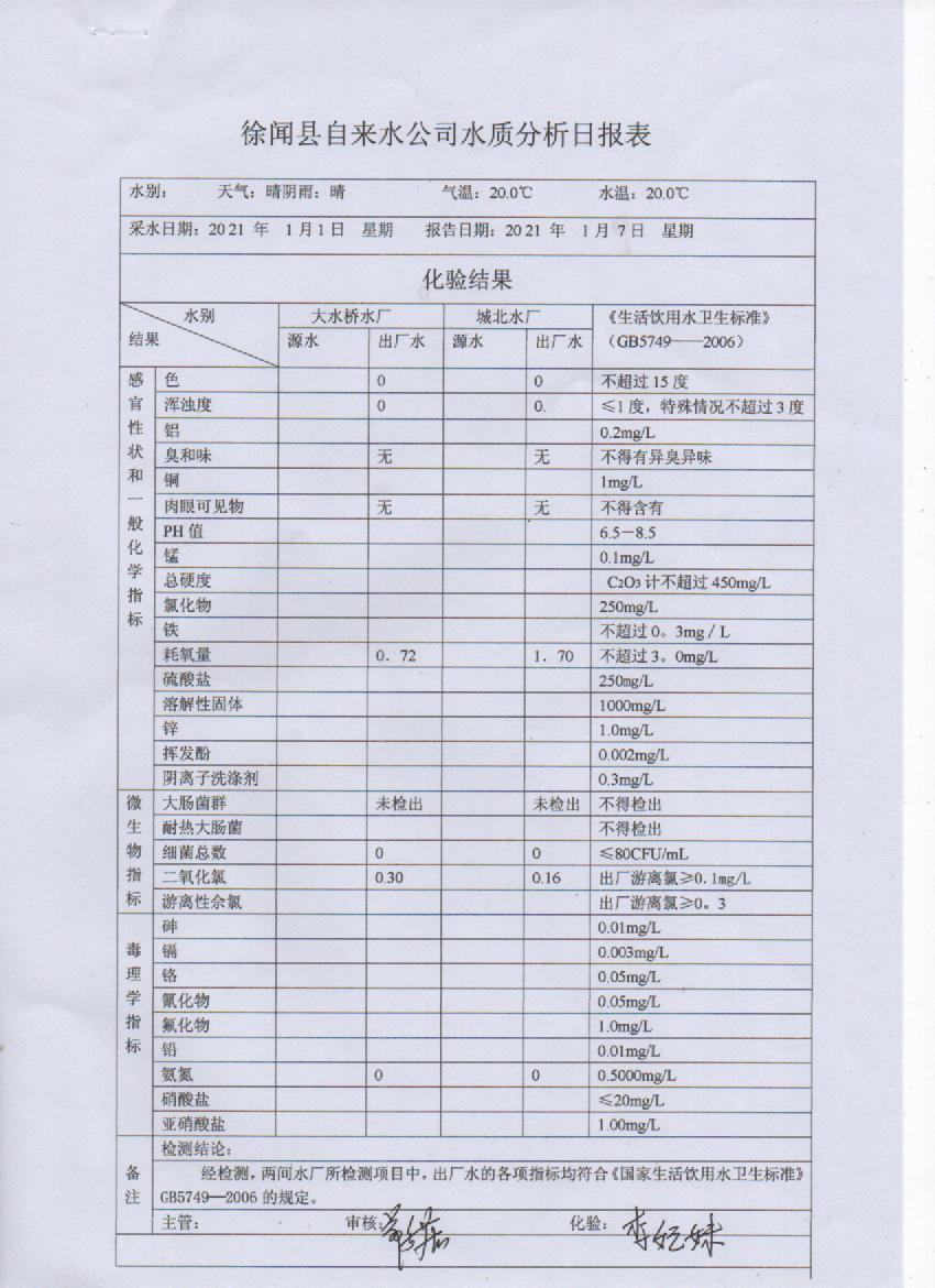 2021年第一周出廠水檢測報(bào)告.jpg