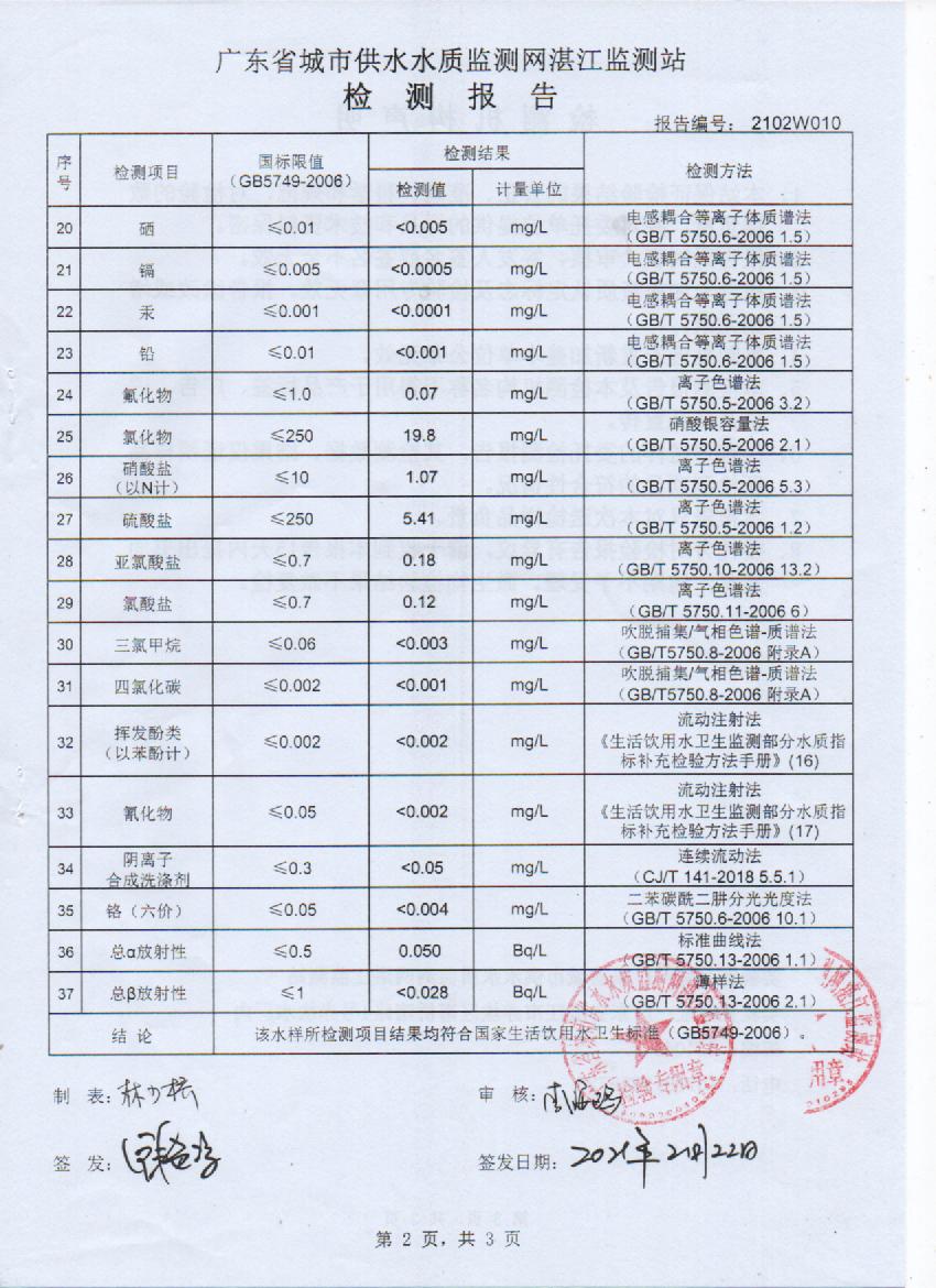 2021年2月城北出廠水檢測報(bào)告2頁.jpg