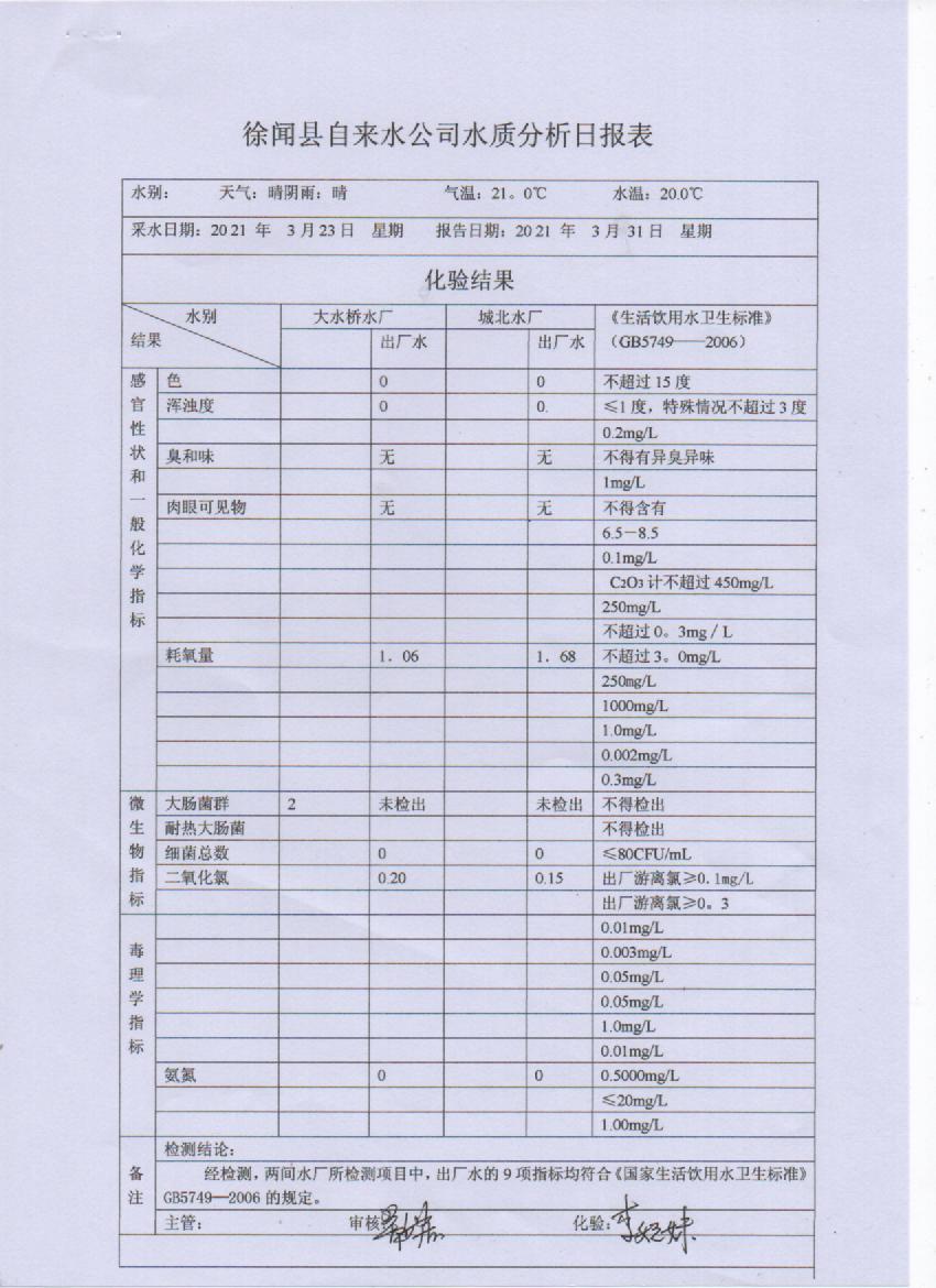 2021年3月出廠水第四周檢測報告.jpg