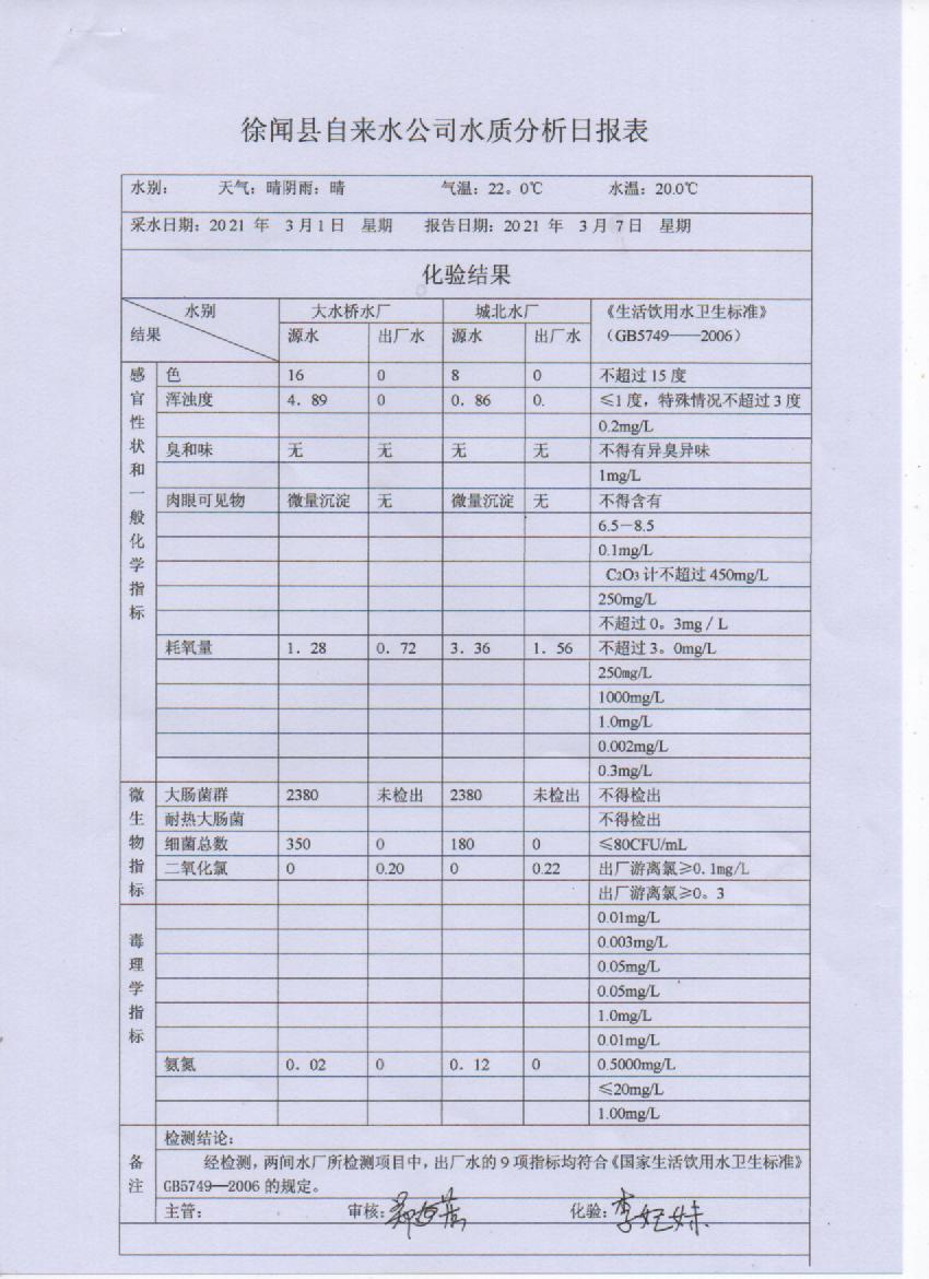 2021年3月出廠水第一周檢測報告.jpg