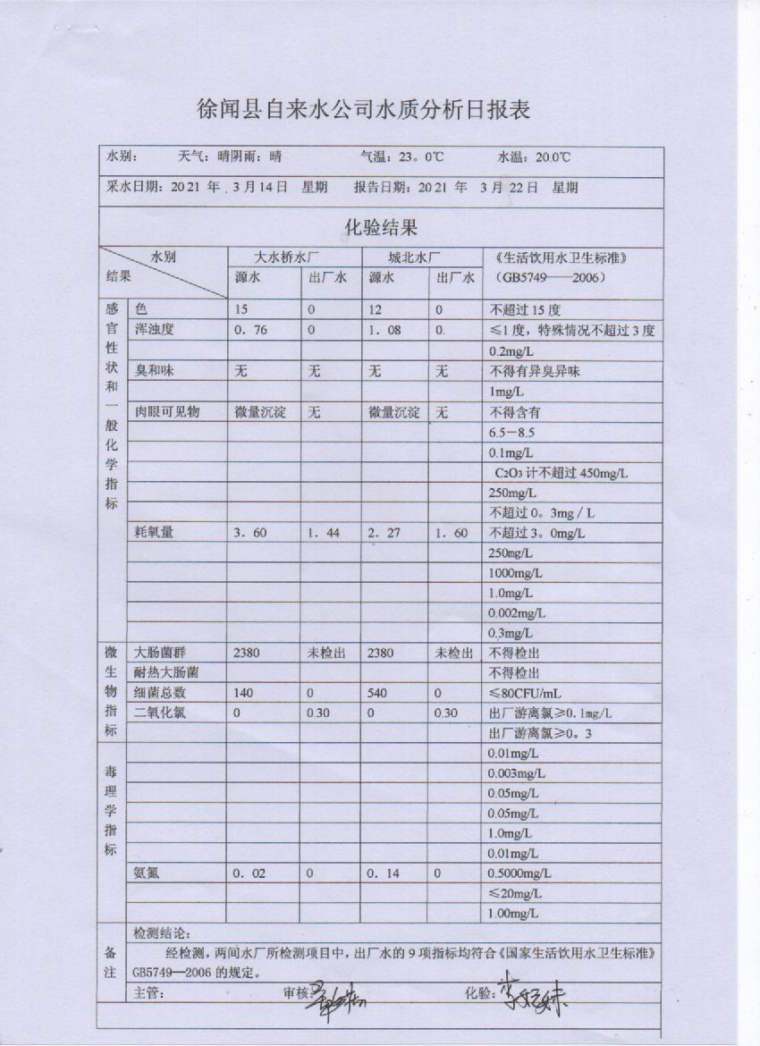 2021年3月出廠水第三周檢測報告.jpg