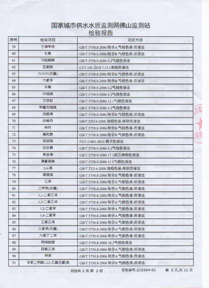 2021年3月出廠水檢測(cè)報(bào)告5頁.jpg