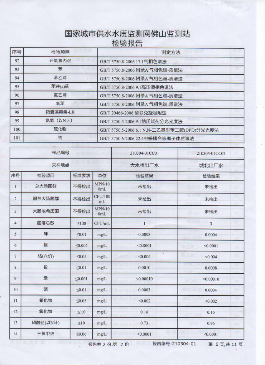 2021年3月出廠水檢測(cè)報(bào)告6頁(yè).jpg