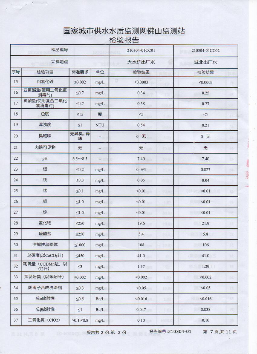 2021年3月出廠水檢測報告7頁.jpg