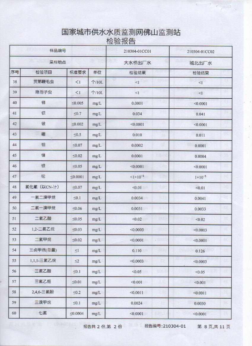 2021年3月出廠水檢測報告8頁.jpg