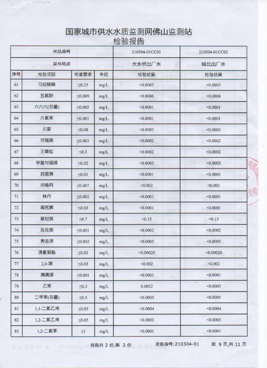 2021年3月出廠水檢測(cè)報(bào)告9頁(yè).jpg