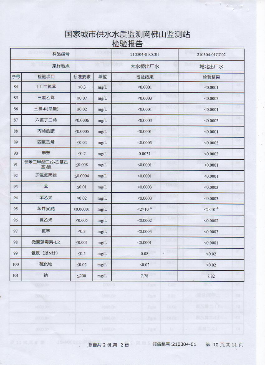 2021年3月出廠水檢測(cè)報(bào)告10頁(yè).jpg