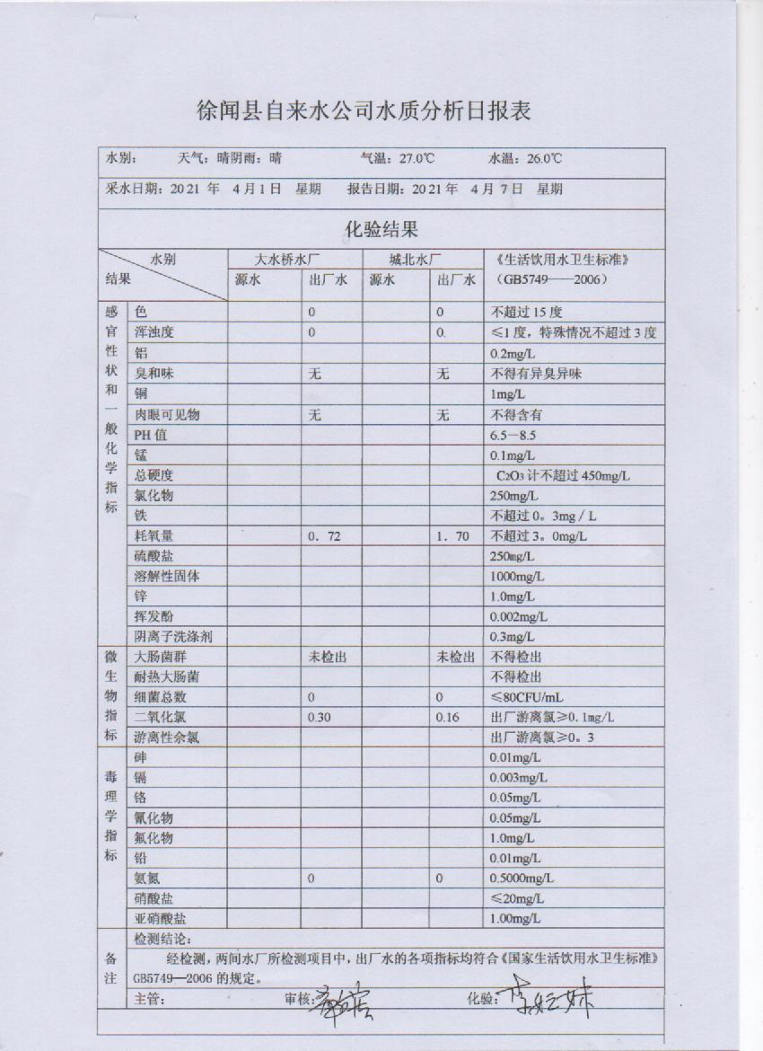 2021年4月出廠水第一周檢測(cè)報(bào)告.jpg