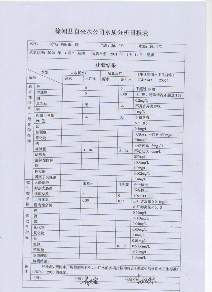 2021年4月出廠水第二周檢測(cè)報(bào)告.jpg