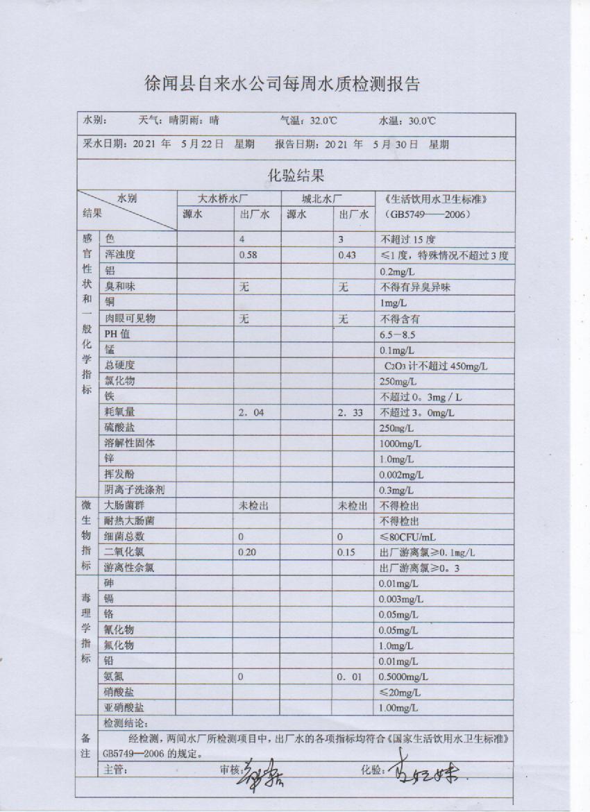 2021年5月第四周出廠水檢測(cè)報(bào)告.jpg